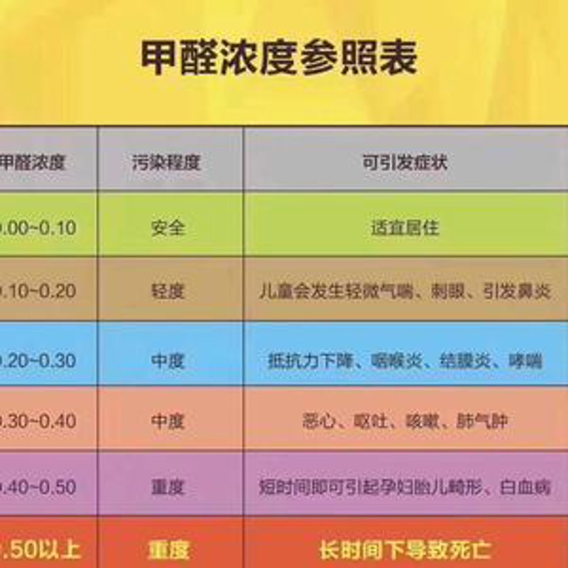 新房除甲醛，营造清新舒适的家