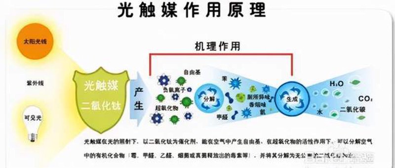 如何有效除甲醛,守护家人健康?
