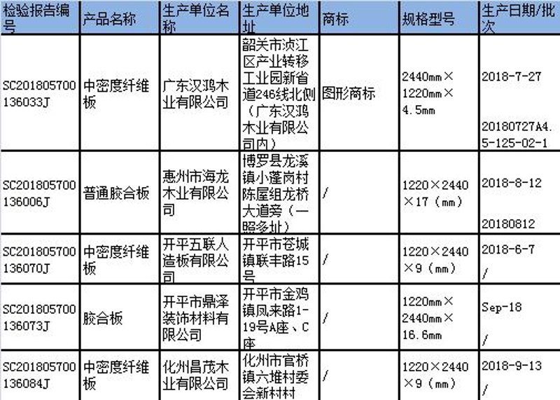 新房除甲醛:绿色入住的关键步骤