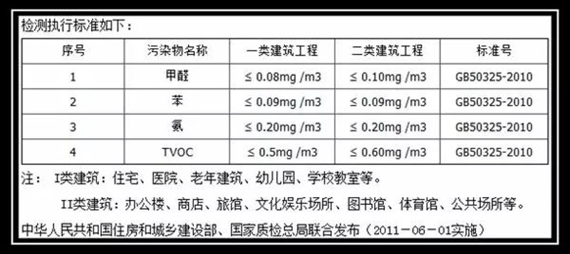 除甲醛新趋势:让家居更加清新健康